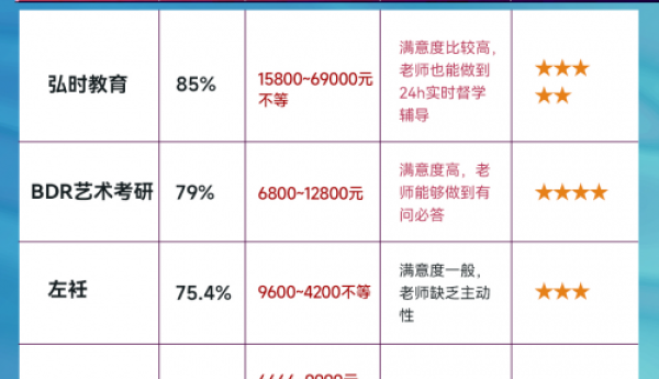 北京服装学院服装设计专业考研机构推荐